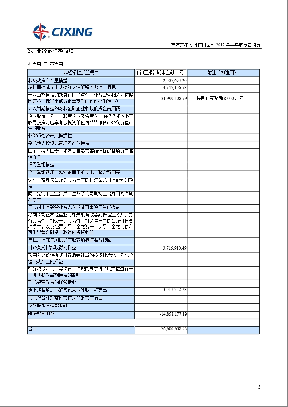 慈星股份：半报告摘要.ppt_第3页