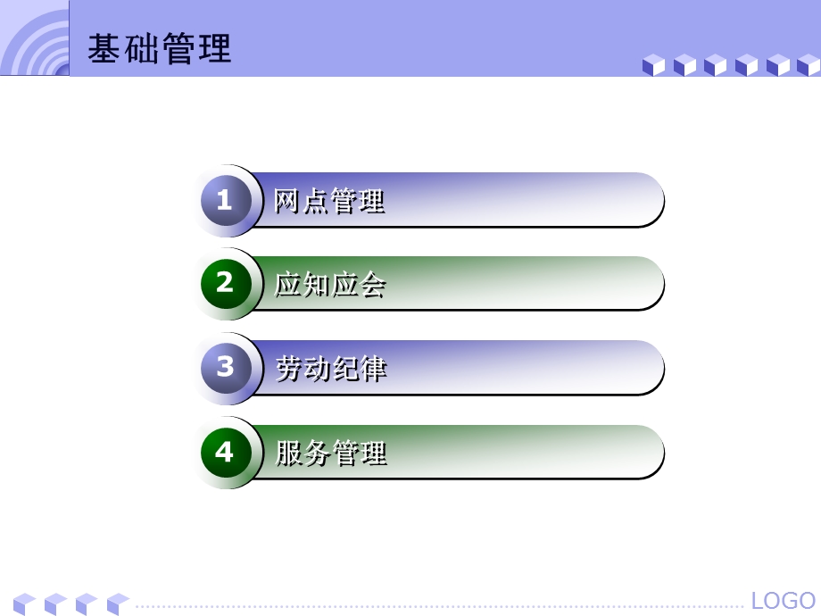 银行支行长管理要素.ppt_第3页