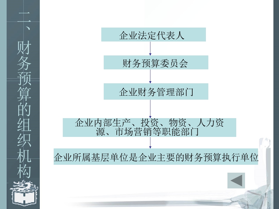 财务预算的意义与目的(ppt.ppt_第3页