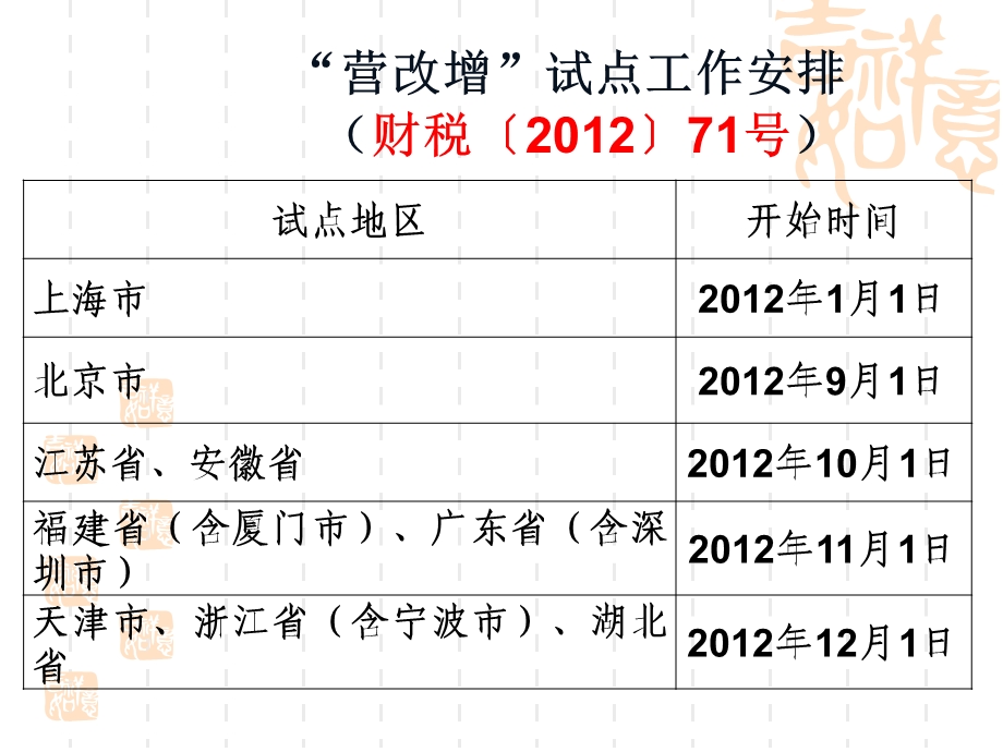 营改增试点培训讲义(0813).ppt_第3页