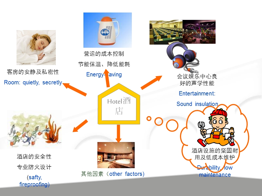 五星级酒店室内隔声吸音系统推荐解决方案.ppt_第3页