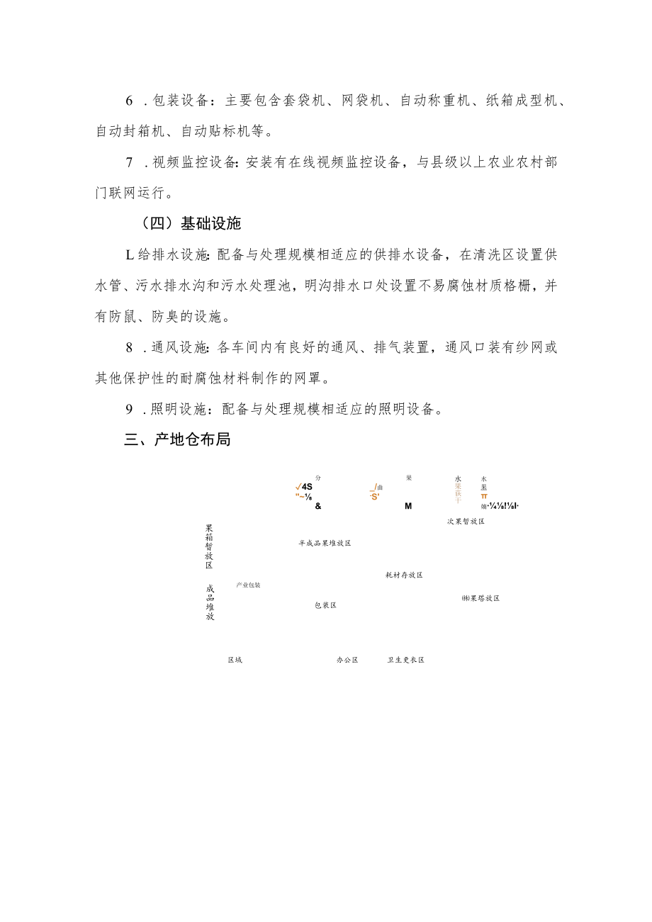 农产品产地仓（水果）建设标准参考.docx_第3页