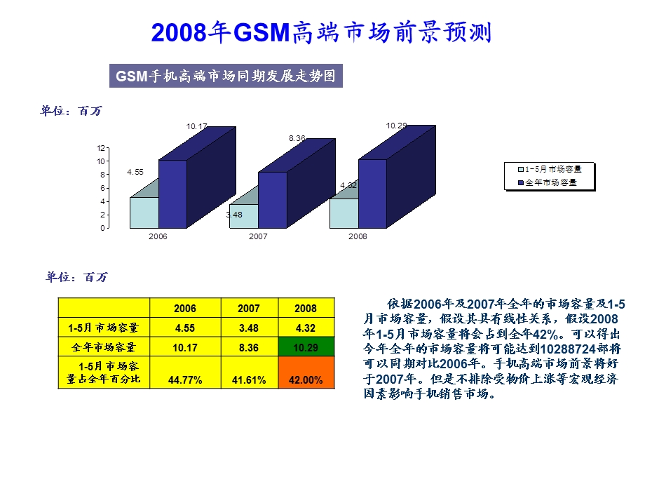 高端手机市场分析.ppt_第3页