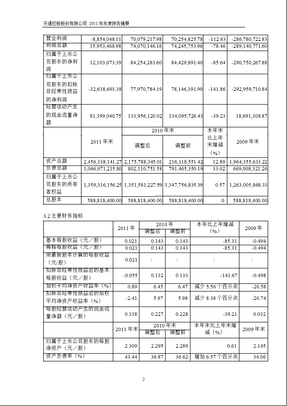 600330 天通股份报摘要.ppt_第2页