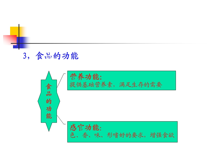 1功能性食品概论.ppt_第3页