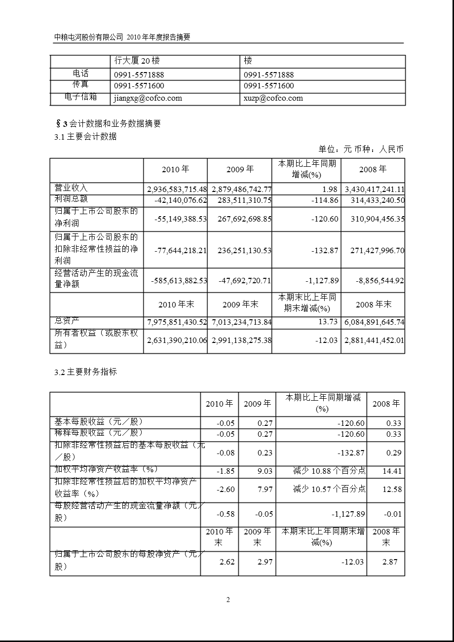 600737中粮屯河报摘要.ppt_第2页