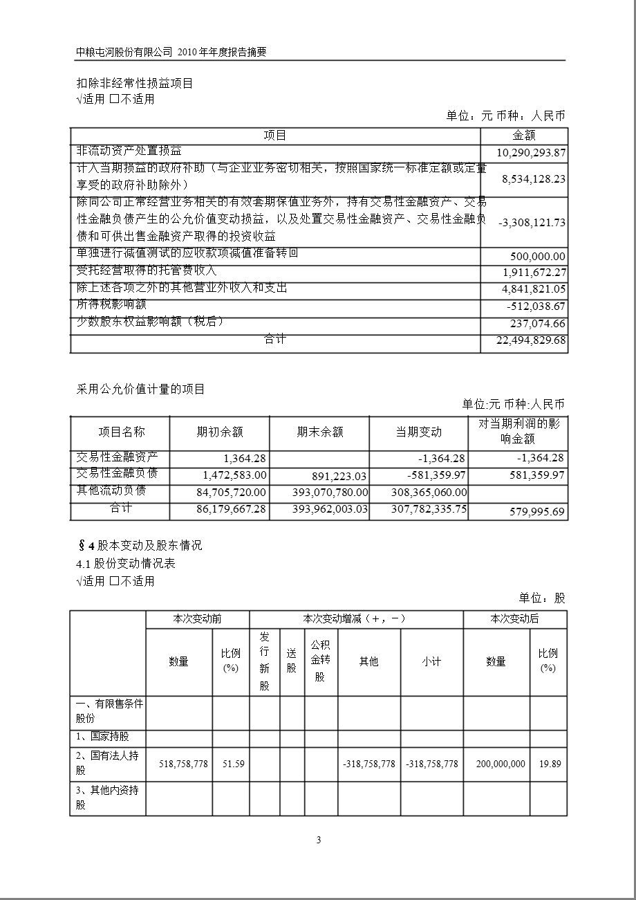 600737中粮屯河报摘要.ppt_第3页