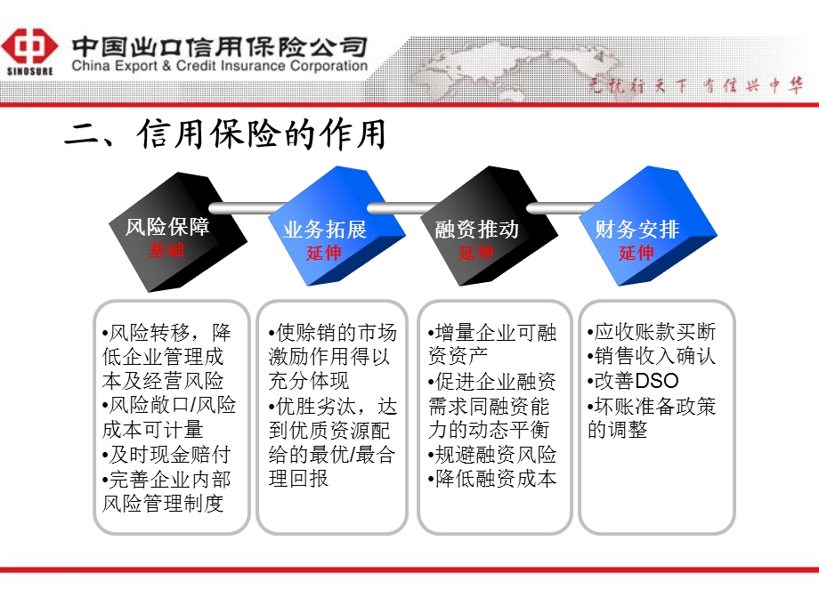 信用保险及信保融资业务介绍中国出口信用保险公司第四营业部.ppt_第3页