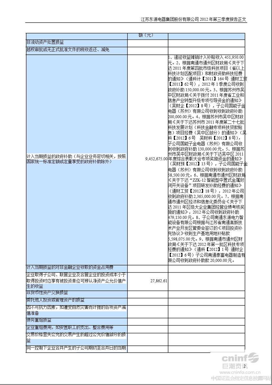 东源电器：第三季度报告正文.ppt_第2页