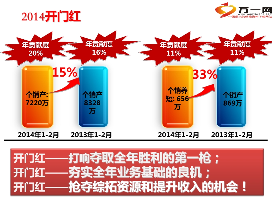 综合金融开门红业务节奏推动策略培训支持20页.ppt_第2页