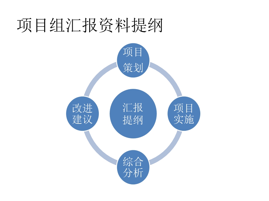 汇报企管诊断项目组报告资料.ppt_第2页