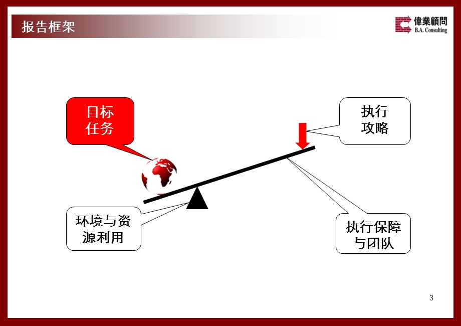 伟业顾问万科假日风景项目营销执行方案152PPT.ppt_第3页