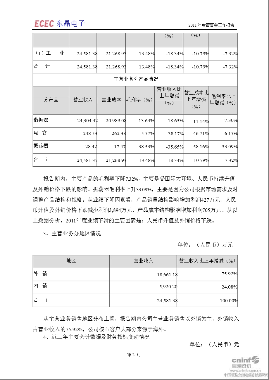 东晶电子：董事会工作报告.ppt_第2页