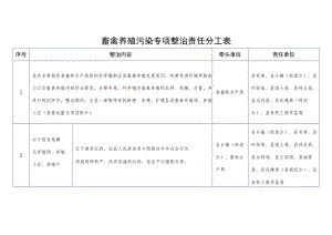 畜禽养殖污染专项整治责任分工表.docx