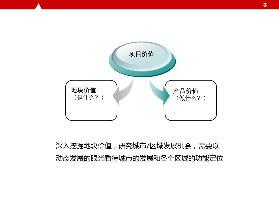 长沙星沙华侨铝业项目前期定位报告.ppt_第3页