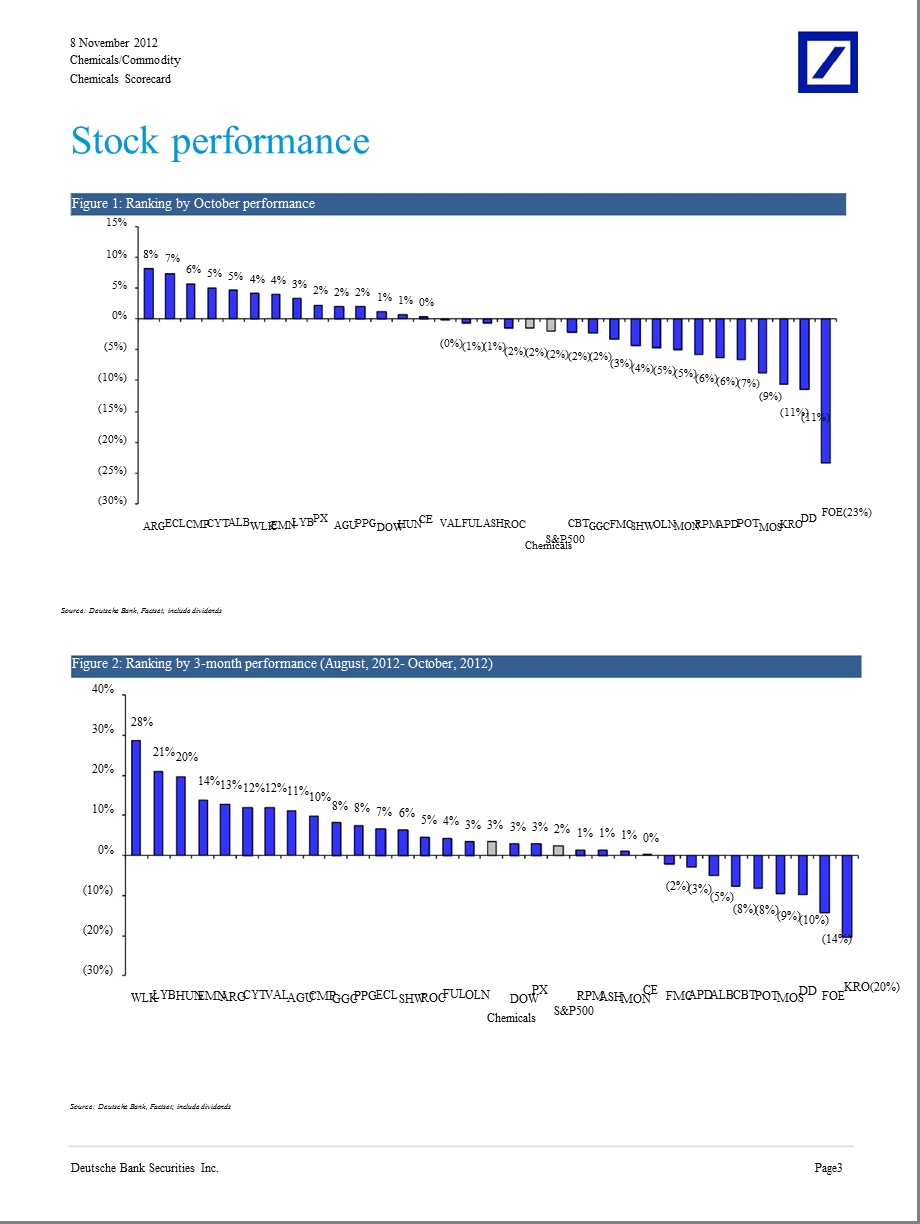 CHEMICALSSCORECARD：OCTOBERSCORECARD1109.ppt_第3页