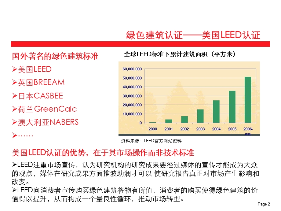 绿色建筑认证.ppt_第3页