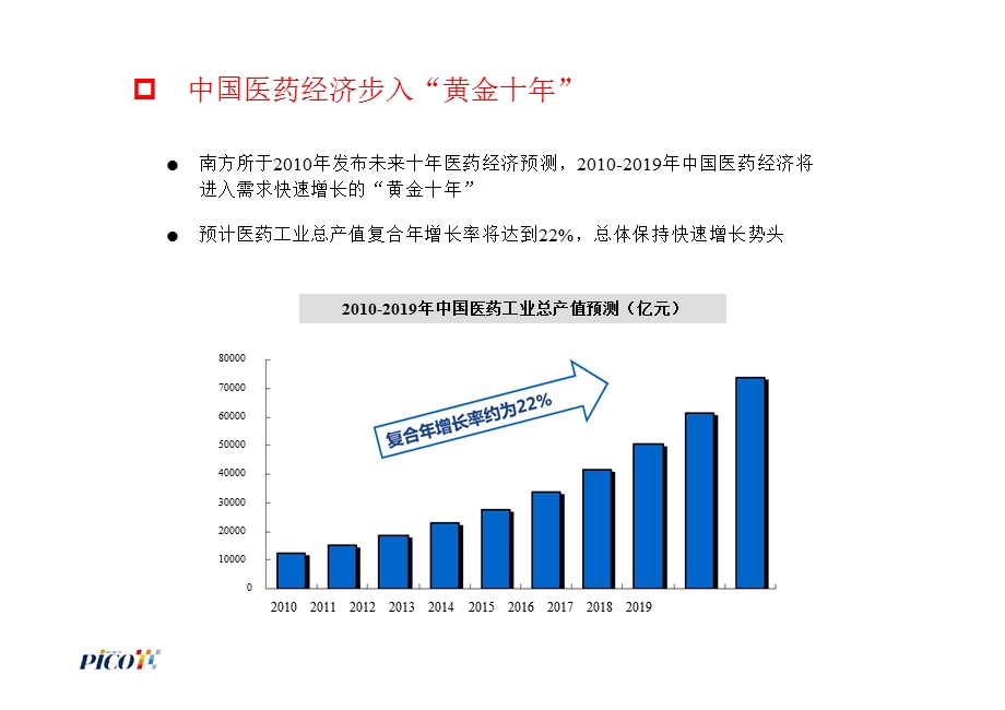 23全国医药经济信息发布会中国医药经济预测.ppt_第3页