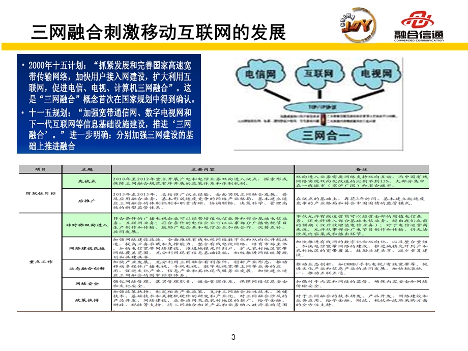 中国移动娱乐论坛招商推广方案.ppt_第3页