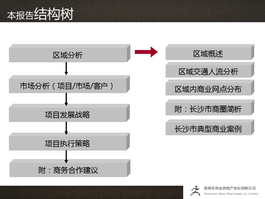 长沙凯通国际城商业项目提案.ppt_第2页