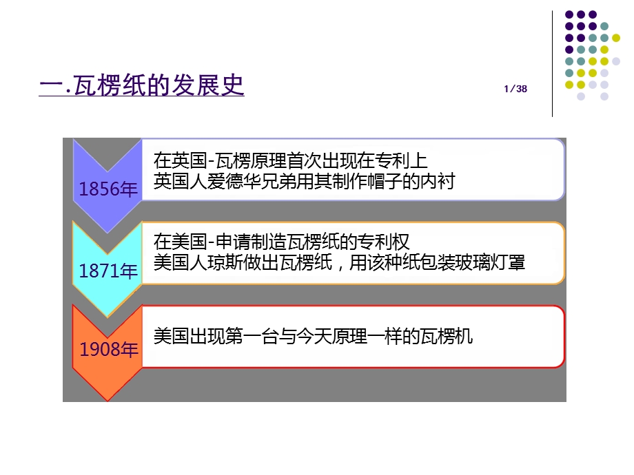 见坑基础知识讲解.ppt_第3页