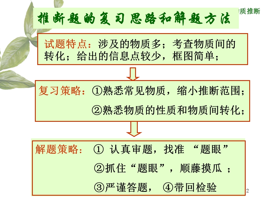 中考化学物质推断.ppt_第2页