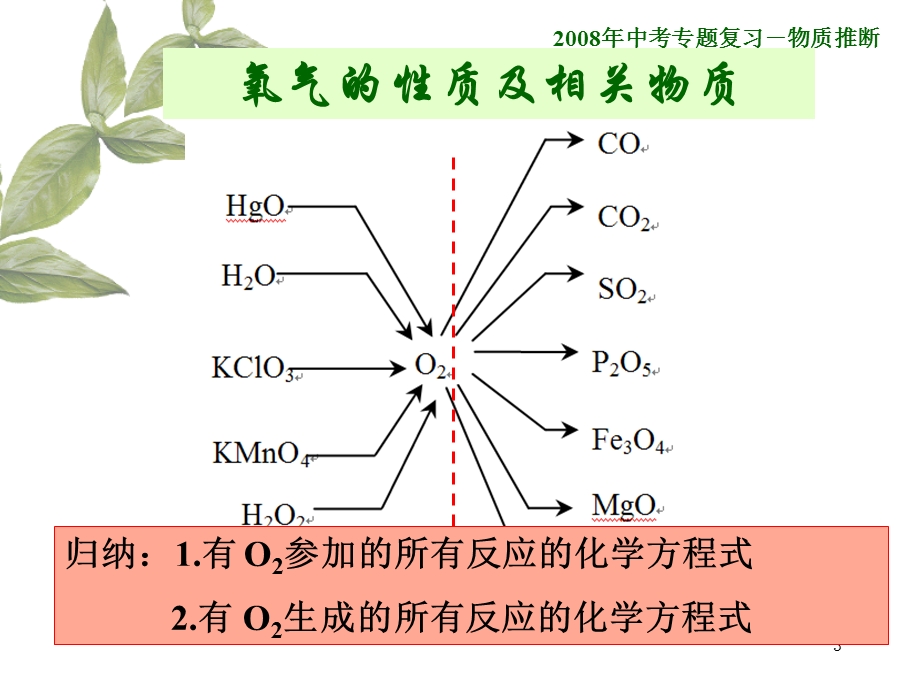 中考化学物质推断.ppt_第3页