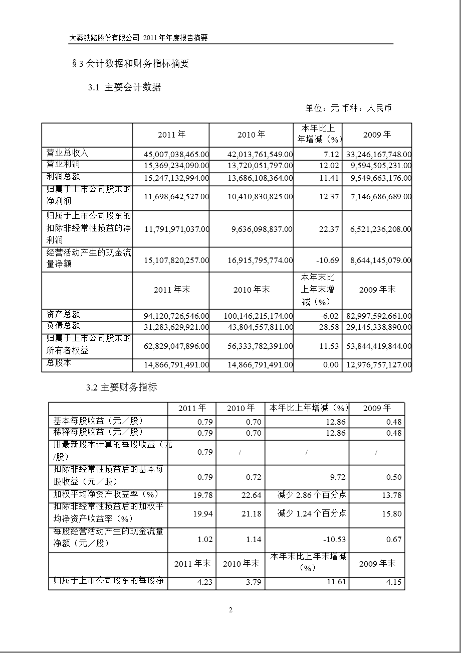 601006 大秦铁路报摘要.ppt_第2页