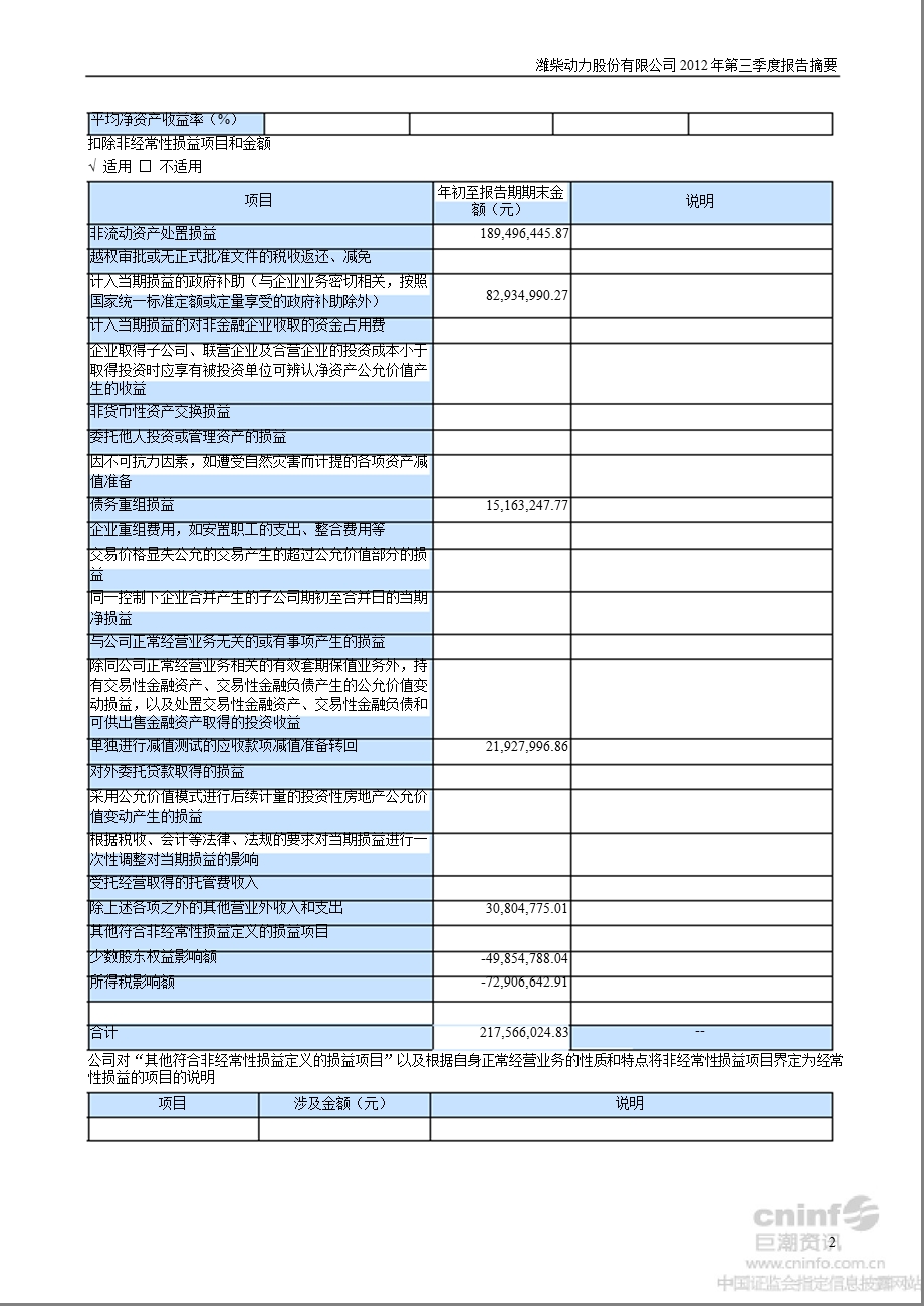 潍柴动力：第三季度报告正文.ppt_第2页