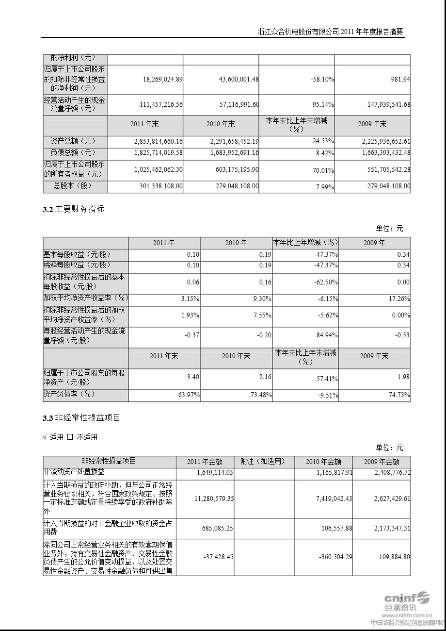 众合机电：报告摘要.ppt_第2页