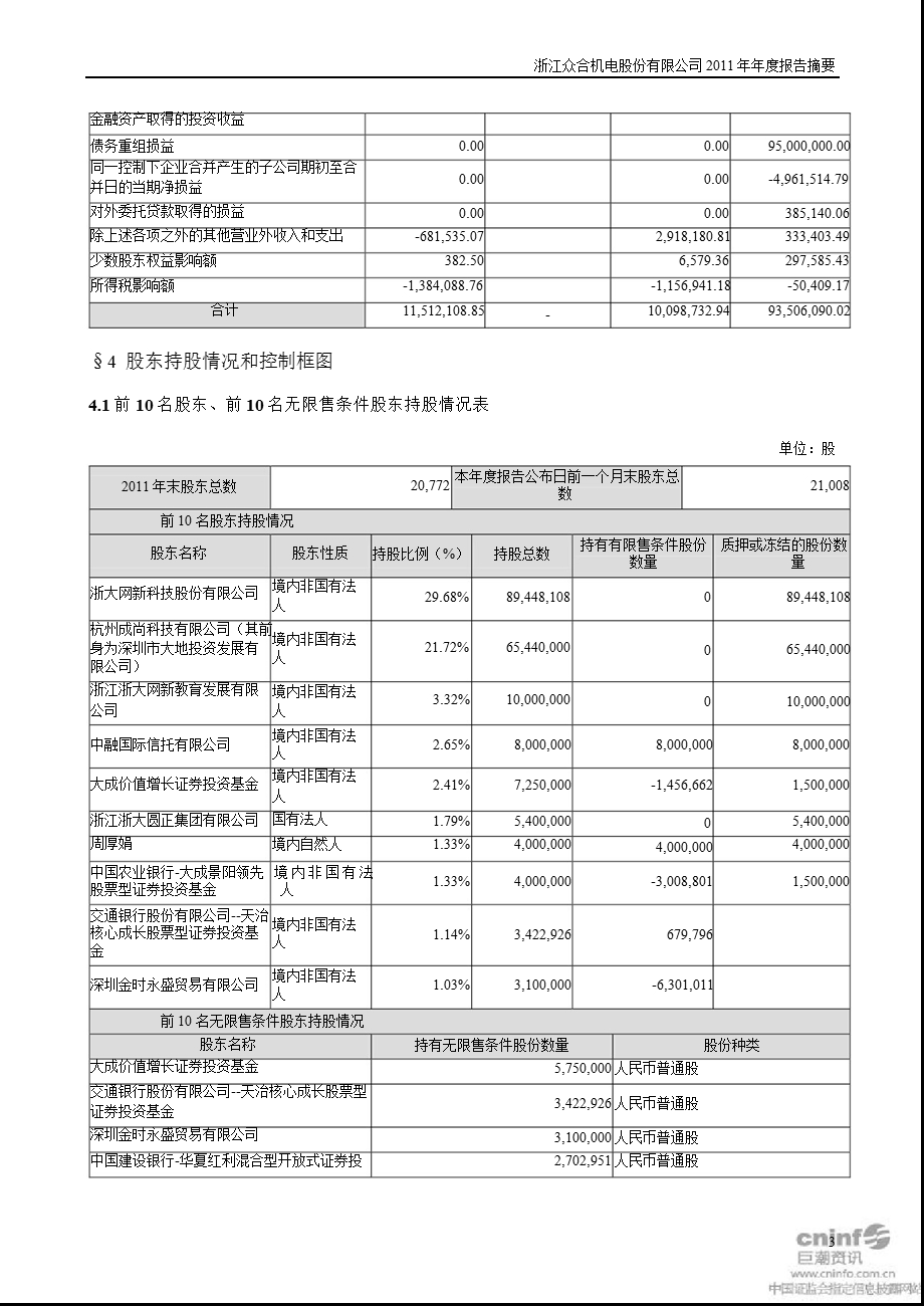 众合机电：报告摘要.ppt_第3页