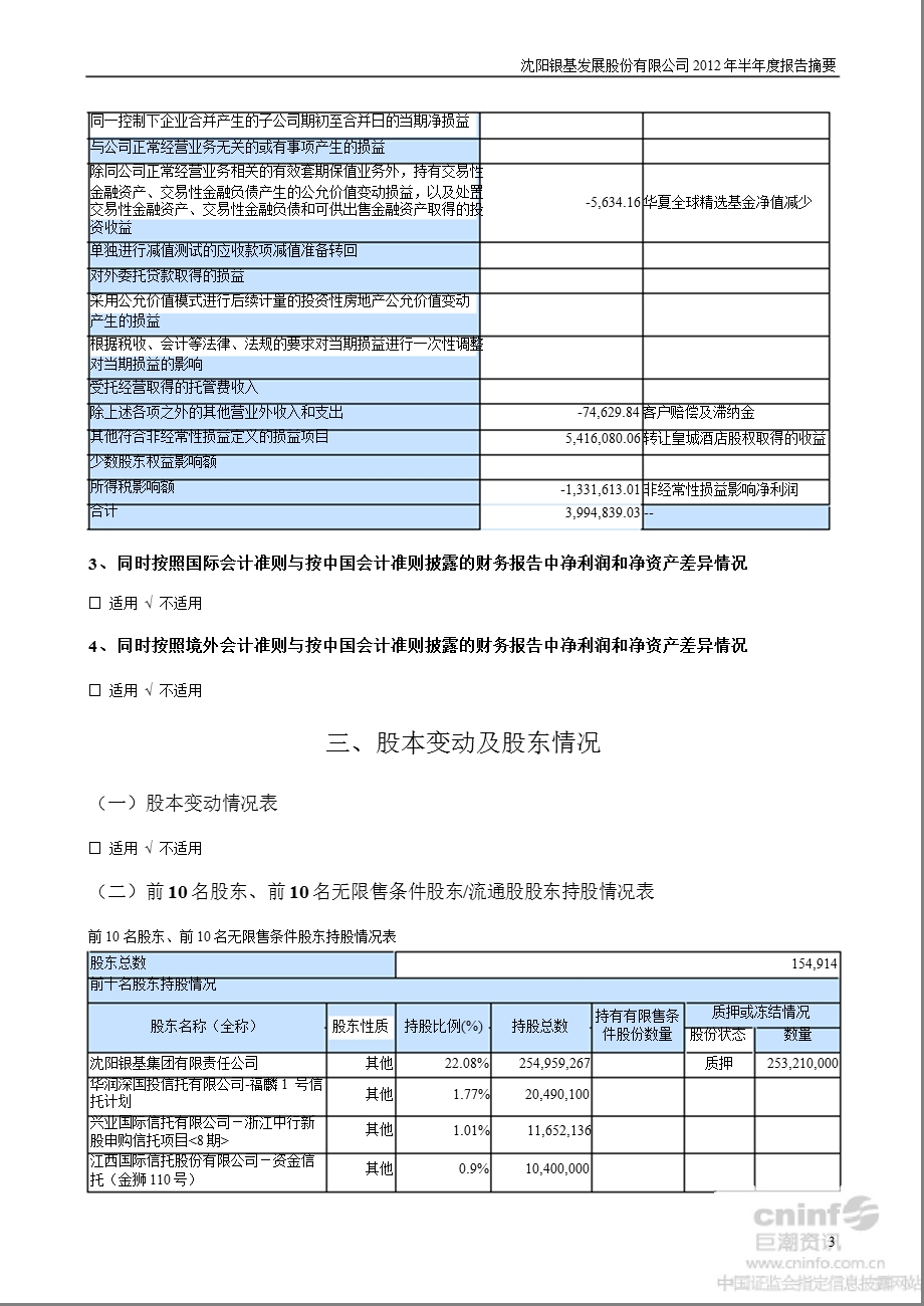 银基发展：半报告摘要.ppt_第3页