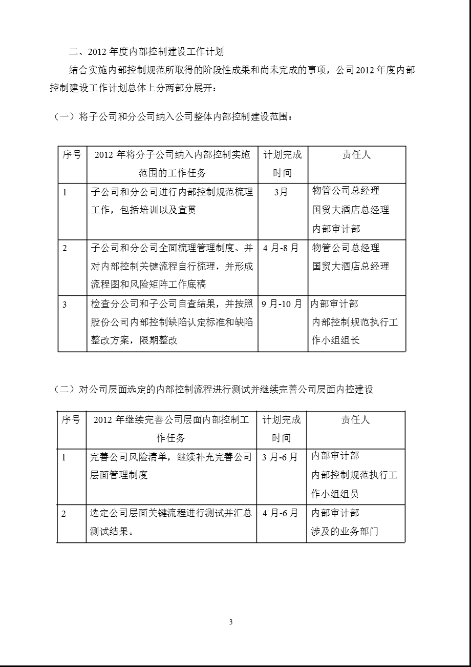 600007 中国国贸内部控制规范实施工作方案.ppt_第3页