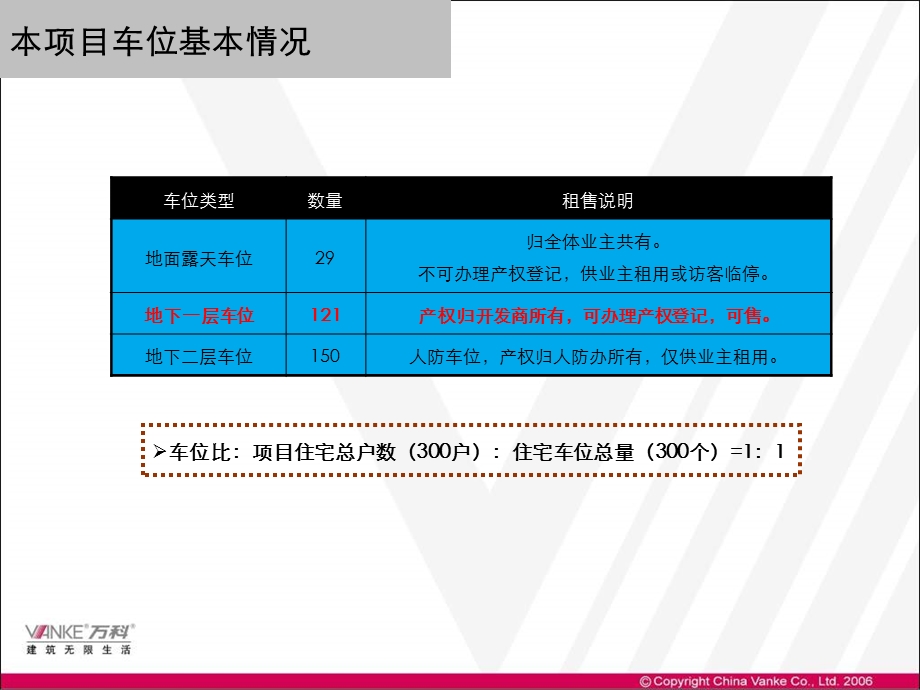 万科北京万科东第车位车位销售方案20PPT.ppt_第2页