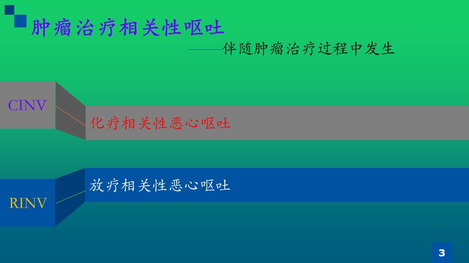 乳腺癌化疗之恶心呕吐ppt幻灯片.ppt_第3页