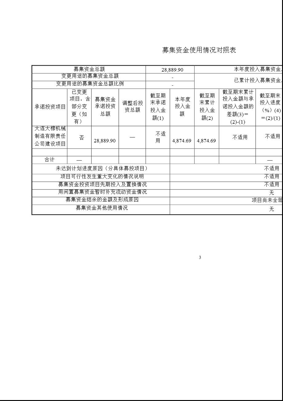 600346 大橡塑关于募集资金存放与实际使用情况的专项报告.ppt_第3页