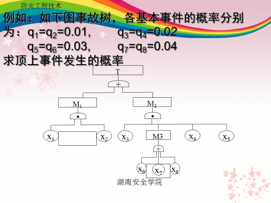 评价教案.ppt_第3页