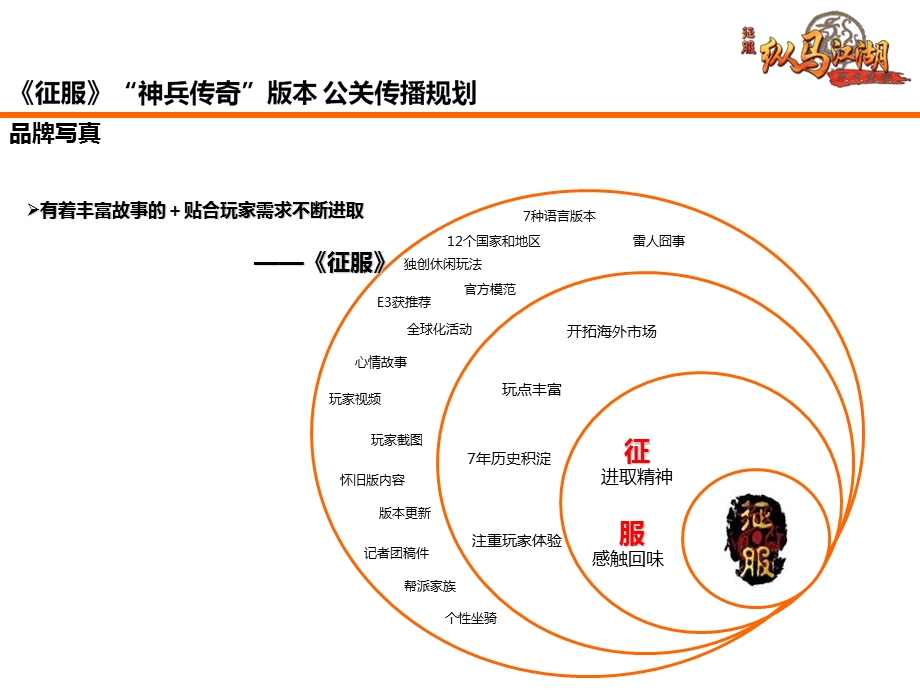 《征服》“神兵传奇”版本上线公关传播规划14p.ppt_第3页