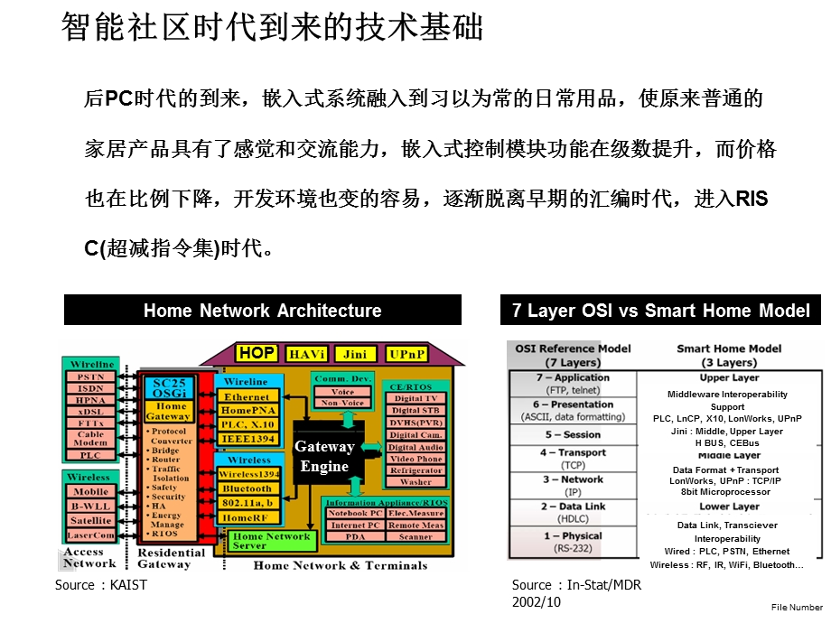 智能社区解决方案.ppt_第3页