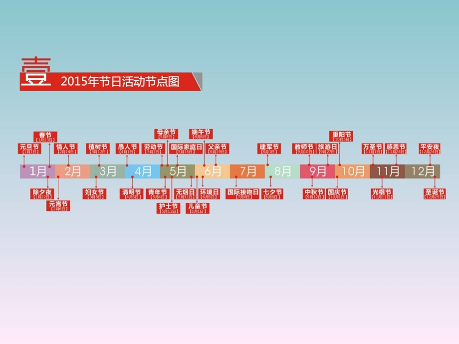 [宝典]地产楼盘 amp;社区全节日热场运动提报计划.ppt_第2页