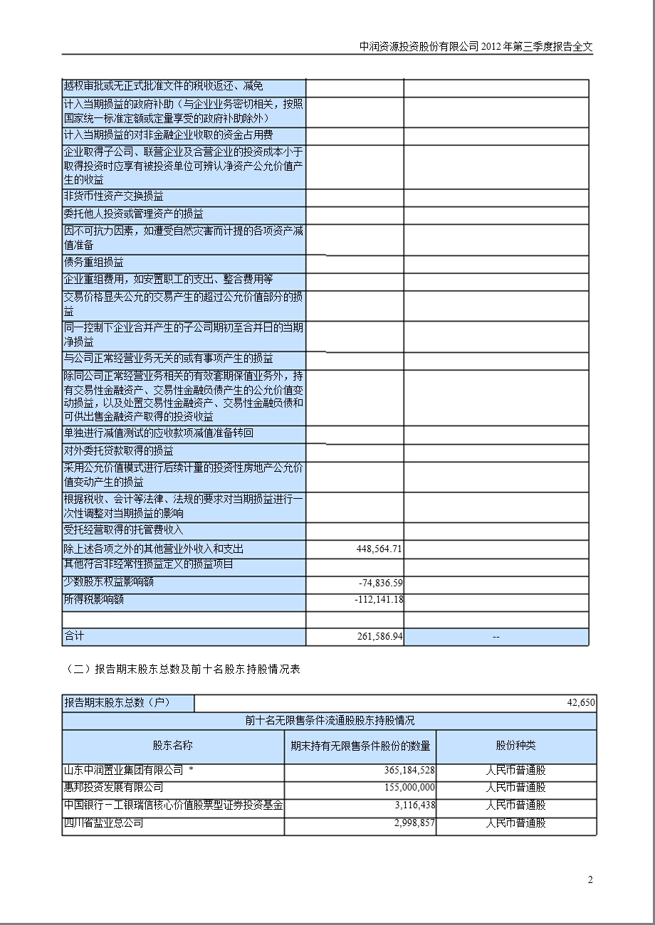 中润资源：第三季度报告全文.ppt_第2页