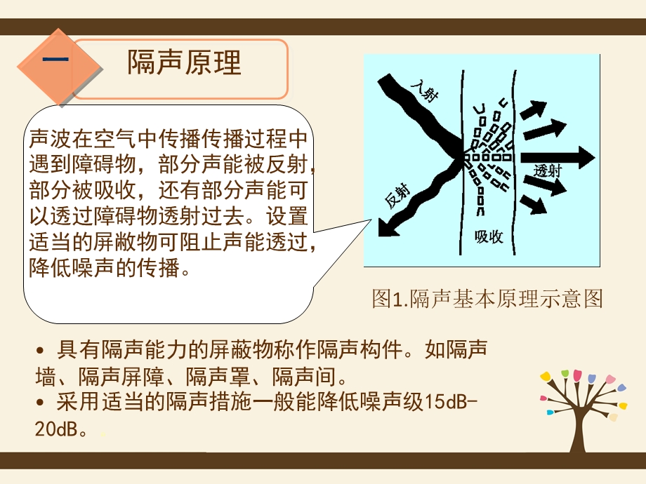 噪声控制技术专题教学PPT.ppt_第3页