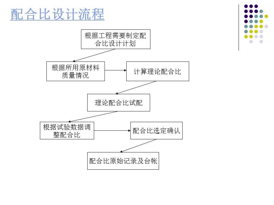 实验室工作流程.ppt_第3页