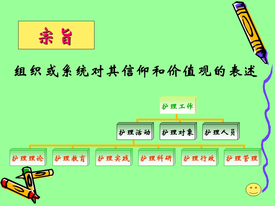 护理目标管理教学课件PPT.ppt_第3页