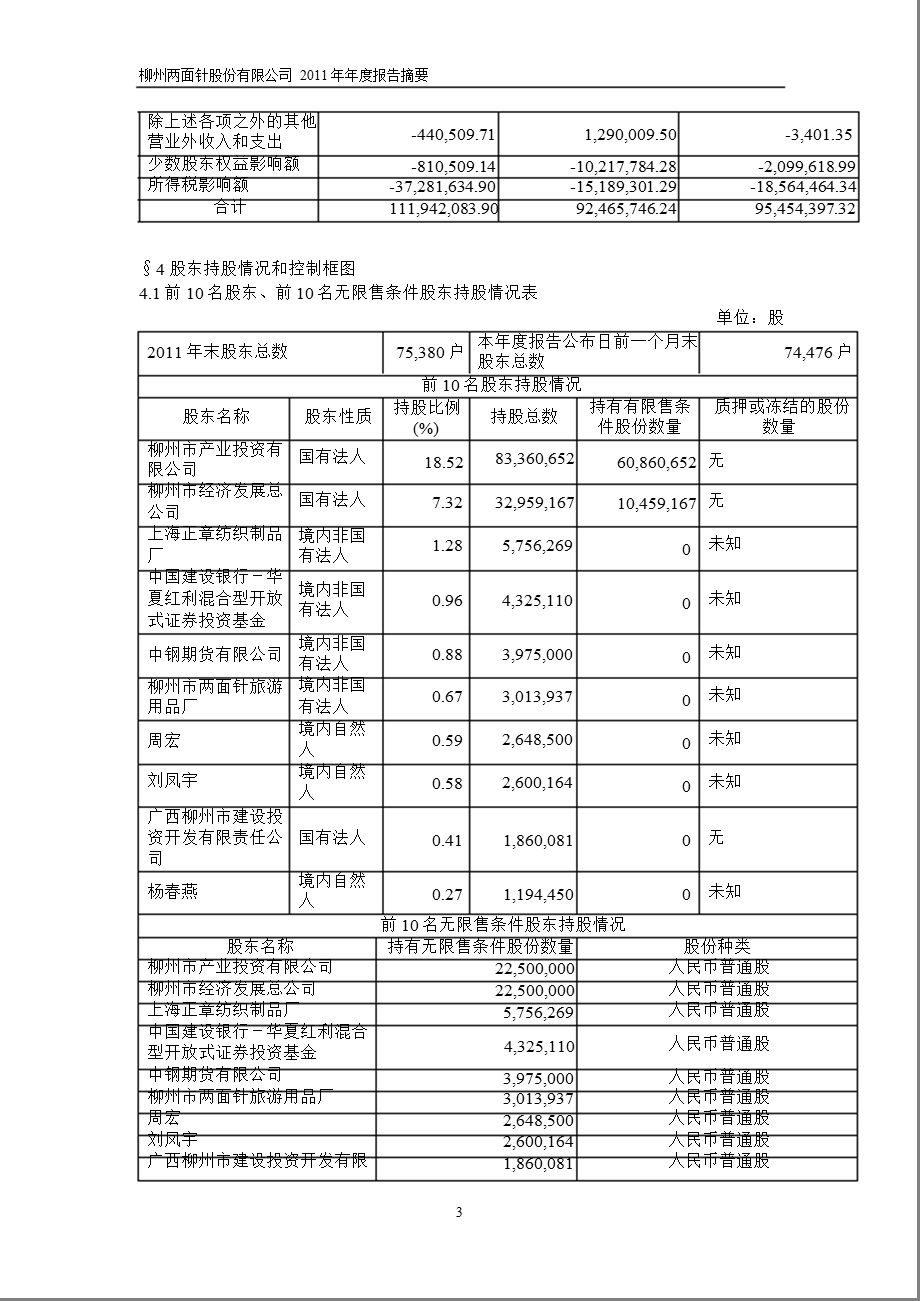 600249 两面针报摘要.ppt_第3页