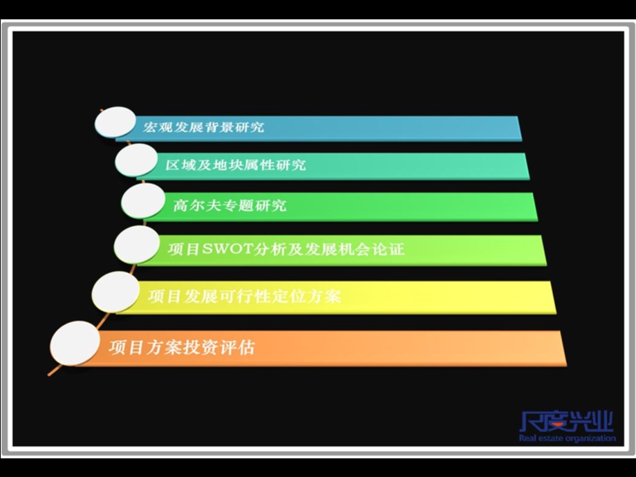 成都青白江祥福镇地块项目可行性论证报告 93页.ppt_第2页