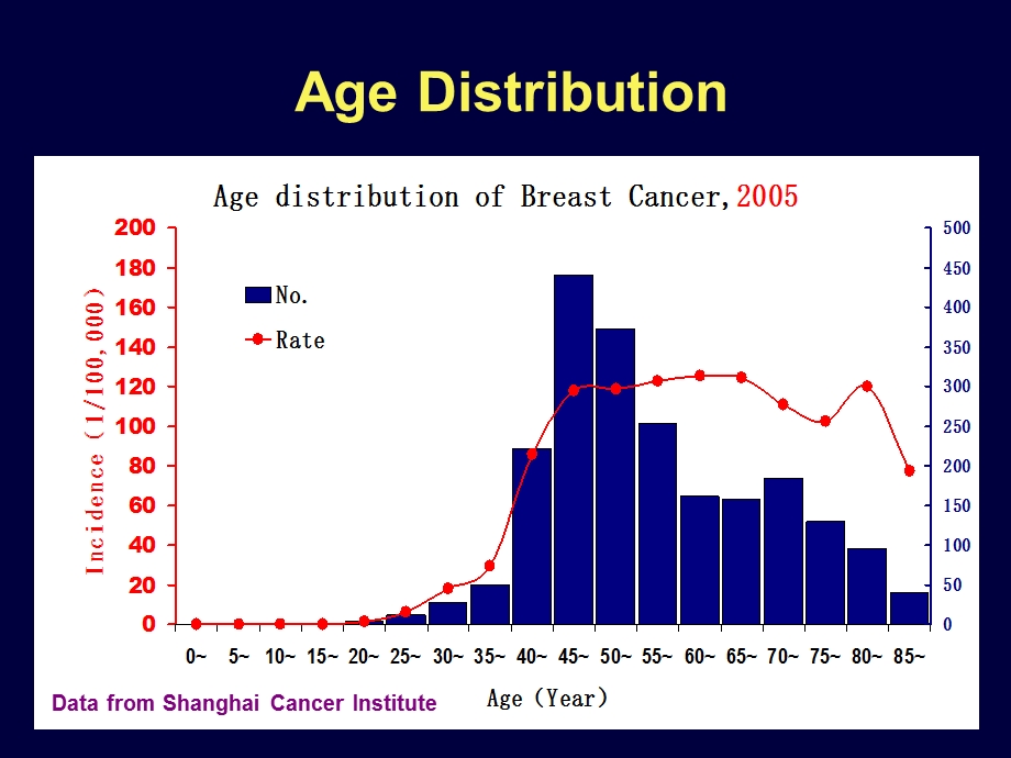 上海肿瘤医院王中华晚期乳腺癌治疗.05.09讲课.ppt_第3页