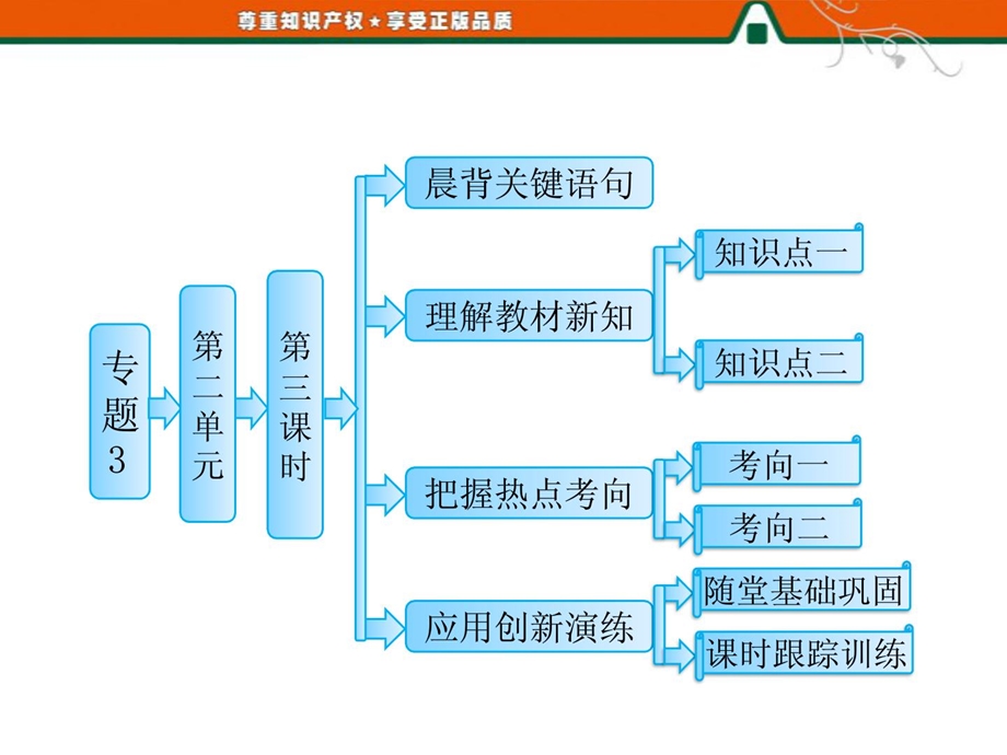 高中化学必修二 酯 油脂[优质文档].ppt_第1页