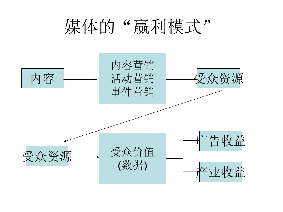 山东电台媒体营销手册.ppt_第2页