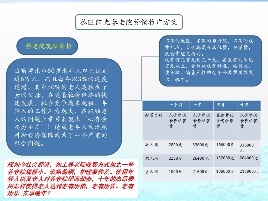 1343691232德旺养老院营销推广方案.ppt_第2页